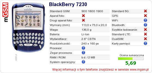 Dane telefonu BlackBerry 7230 Dane telefonu BlackBerry 7230