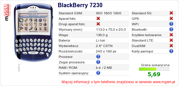 Dane telefonu BlackBerry 7230