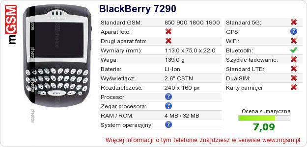 Dane telefonu BlackBerry 7290