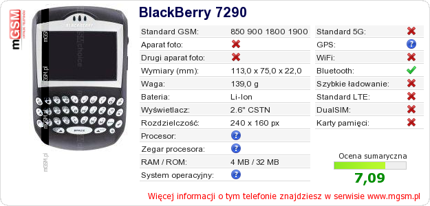 Dane telefonu BlackBerry 7290 Dane telefonu BlackBerry 7290