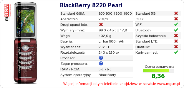 Dane telefonu BlackBerry 8220 Pearl