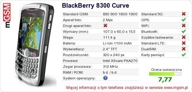 Dane telefonu BlackBerry 8300 Curve