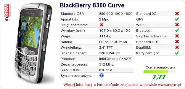 Dane telefonu BlackBerry 8300 Curve Dane telefonu BlackBerry 8300 Curve