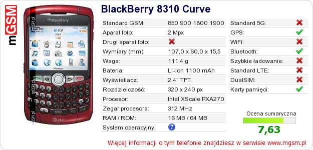 Dane telefonu BlackBerry 8310 Curve Dane telefonu BlackBerry 8310 Curve
