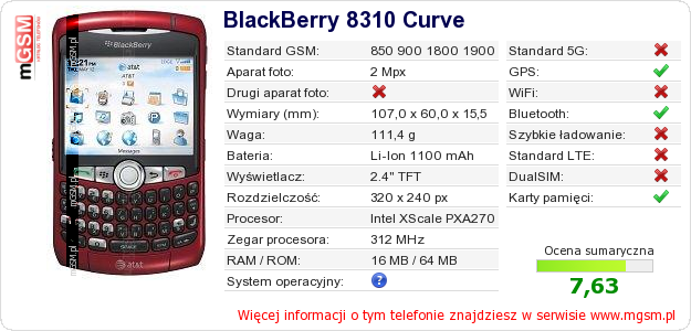 Dane telefonu BlackBerry 8310 Curve