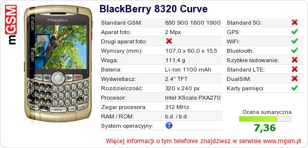 Dane telefonu BlackBerry 8320 Curve