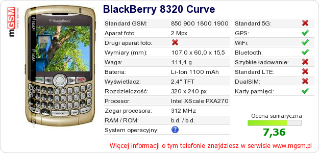 Dane telefonu BlackBerry 8320 Curve