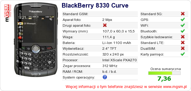 Dane telefonu BlackBerry 8330 Curve