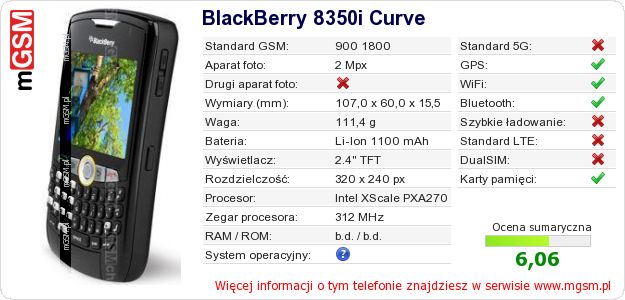 Dane telefonu BlackBerry 8350i Curve Dane telefonu BlackBerry 8350i Curve