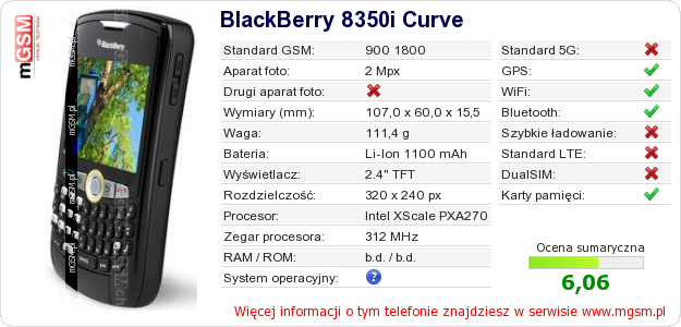 Dane telefonu BlackBerry 8350i Curve