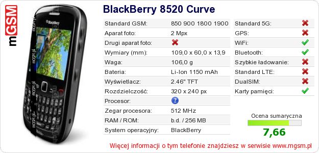 Dane telefonu BlackBerry 8520 Curve