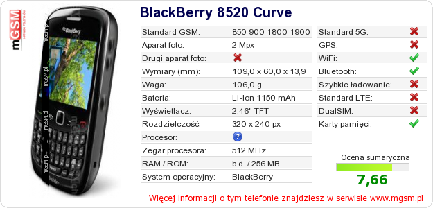 Dane telefonu BlackBerry 8520 Curve