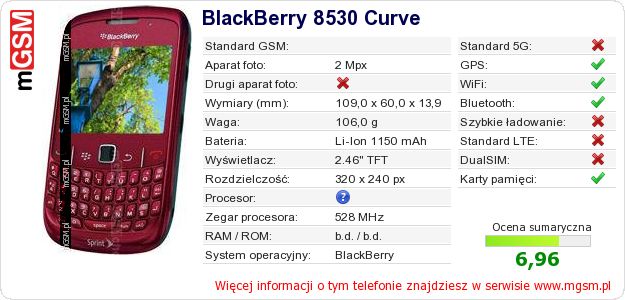 Dane telefonu BlackBerry 8530 Curve Dane telefonu BlackBerry 8530 Curve