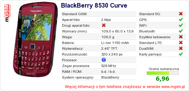 Dane telefonu BlackBerry 8530 Curve
