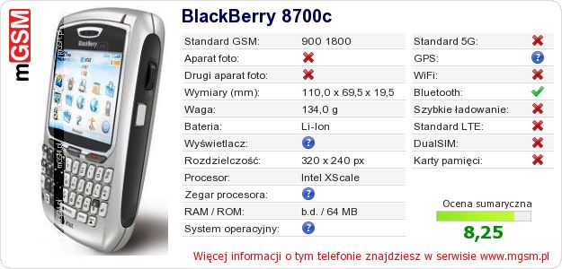 Dane telefonu BlackBerry 8700c Dane telefonu BlackBerry 8700c