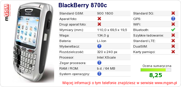 Dane telefonu BlackBerry 8700c