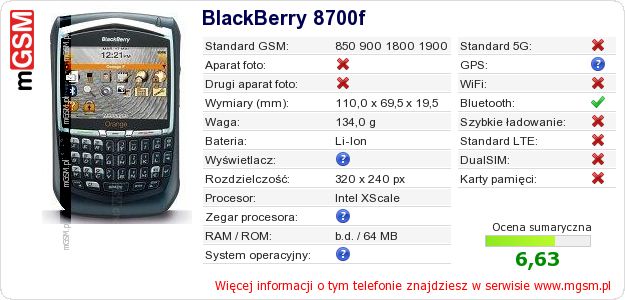 Dane telefonu BlackBerry 8700f