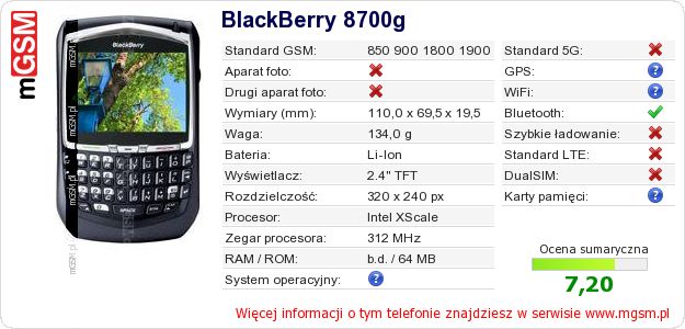 Dane telefonu BlackBerry 8700g Dane telefonu BlackBerry 8700g