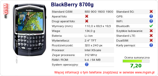 Dane telefonu BlackBerry 8700g