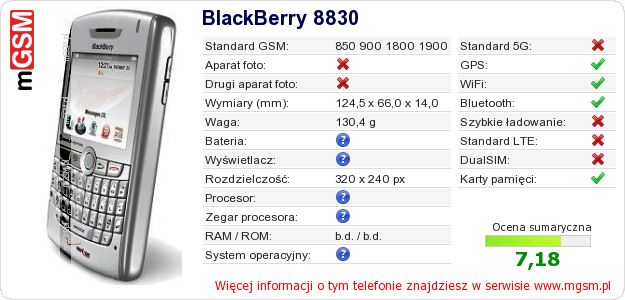 Dane telefonu BlackBerry 8830