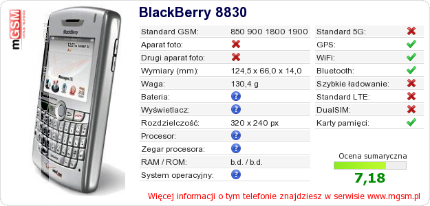 Dane telefonu BlackBerry 8830 Dane telefonu BlackBerry 8830