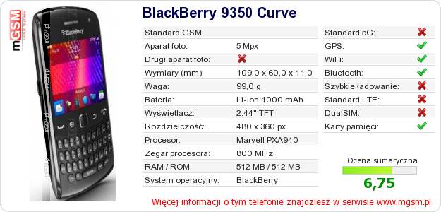 Dane telefonu BlackBerry 9350 Curve