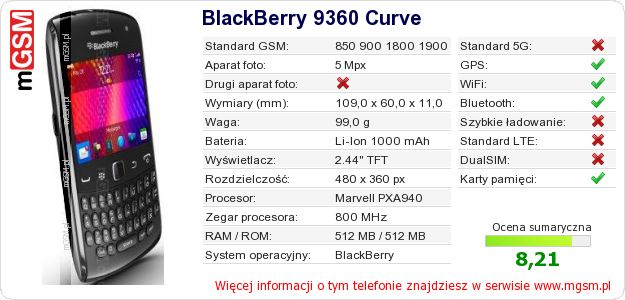 Dane telefonu BlackBerry 9360 Curve