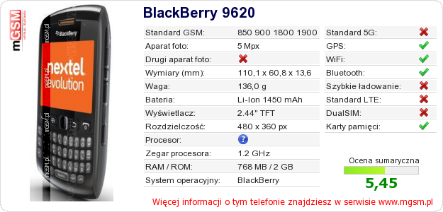 Dane telefonu BlackBerry 9620