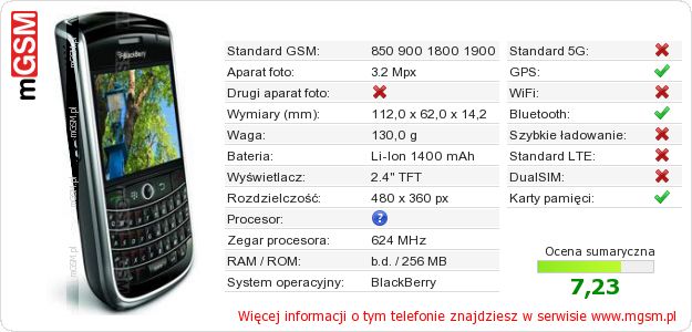 Dane telefonu BlackBerry 9630