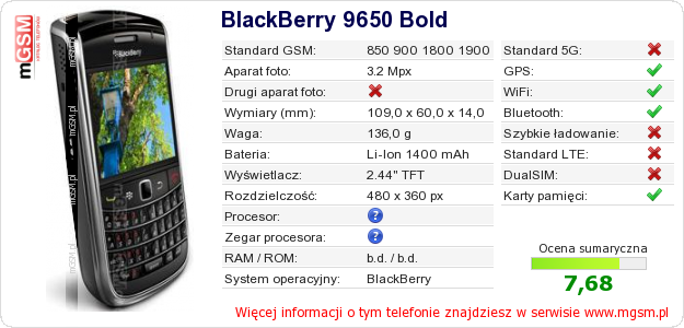 Dane telefonu BlackBerry 9650 Bold
