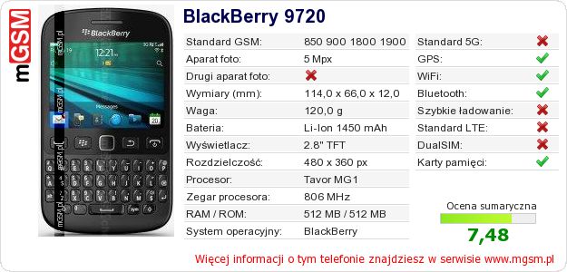 Dane telefonu BlackBerry 9720