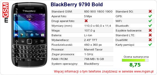 Dane telefonu BlackBerry 9790 Bold Dane telefonu BlackBerry 9790 Bold