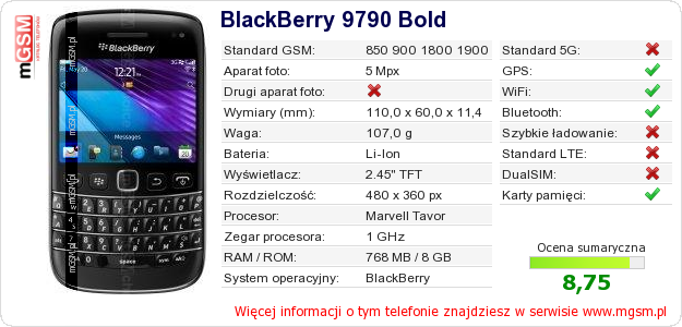 Dane telefonu BlackBerry 9790 Bold
