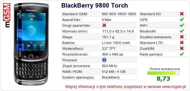 Dane telefonu BlackBerry 9800 Torch