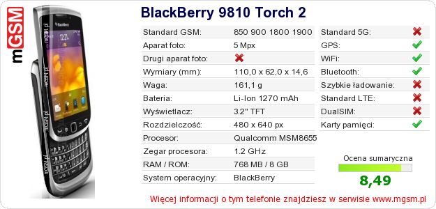 Dane telefonu BlackBerry 9810 Torch 2 Dane telefonu BlackBerry 9810 Torch 2