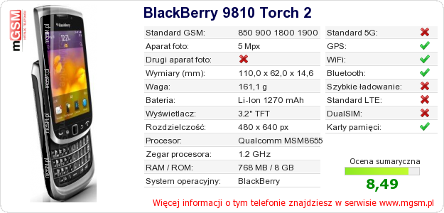 Dane telefonu BlackBerry 9810 Torch 2 Dane telefonu BlackBerry 9810 Torch 2