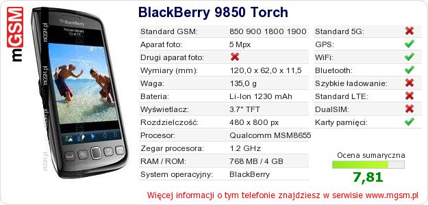 Dane telefonu BlackBerry 9850 Torch
