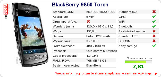 Dane telefonu BlackBerry 9850 Torch