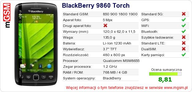 Dane telefonu BlackBerry 9860 Torch