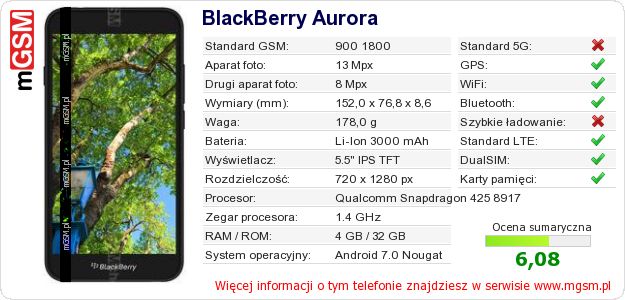 Dane telefonu BlackBerry Aurora