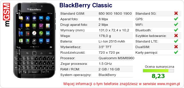 Dane telefonu BlackBerry Classic Dane telefonu BlackBerry Classic
