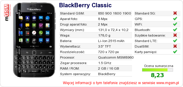 Dane telefonu BlackBerry Classic