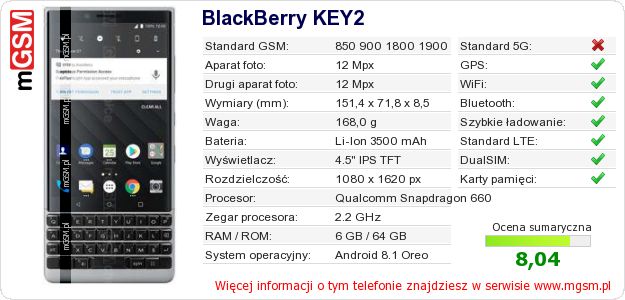Dane telefonu BlackBerry KEY2