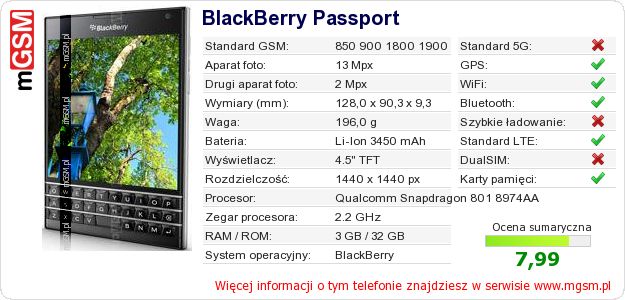 Dane telefonu BlackBerry Passport