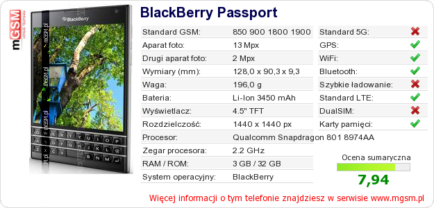 Dane telefonu BlackBerry Passport