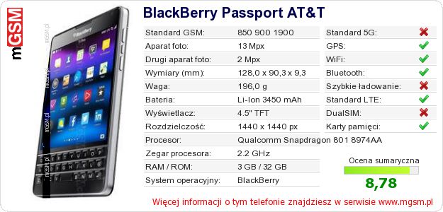 Dane telefonu BlackBerry Passport AT&T