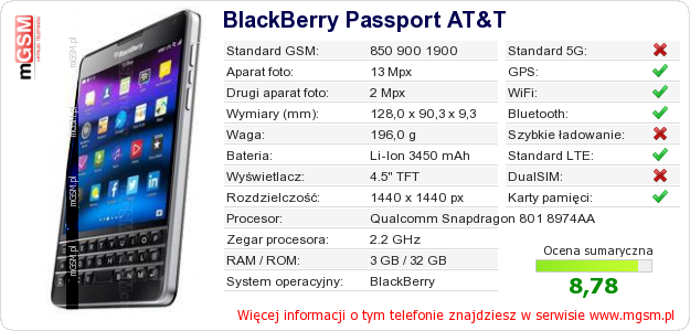 Dane telefonu BlackBerry Passport AT&T Dane telefonu BlackBerry Passport AT&T