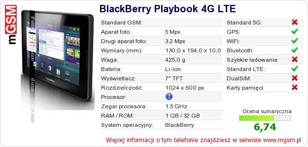 Dane telefonu BlackBerry Playbook 4G LTE