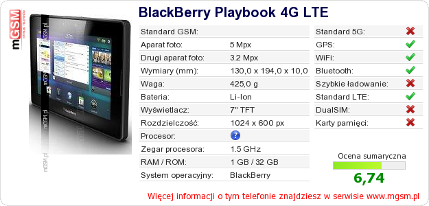 Dane telefonu BlackBerry Playbook 4G LTE
