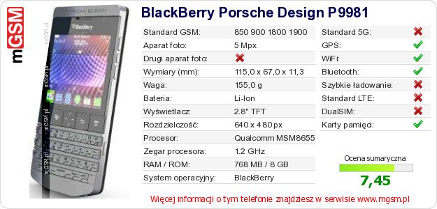 Dane telefonu BlackBerry Porsche Design P9981
